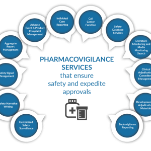Pharmacovigilance Pharmacovigilance